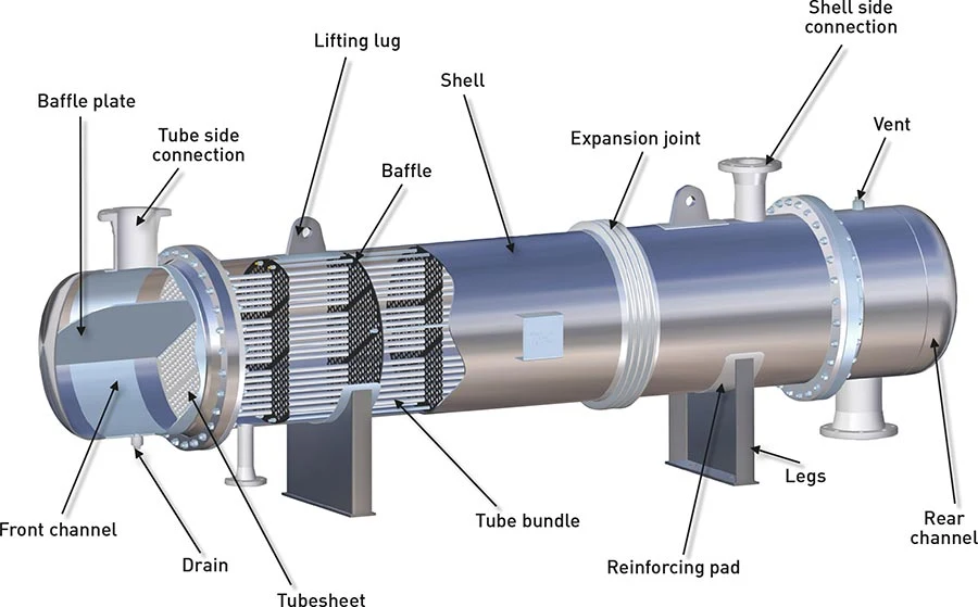 Silicon Carbide Sic Shell and Tuber Condenser for Corrosive Chemcial Product