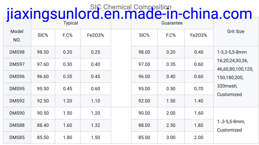 Refractory Grade Silicon Carbide 98% Sic